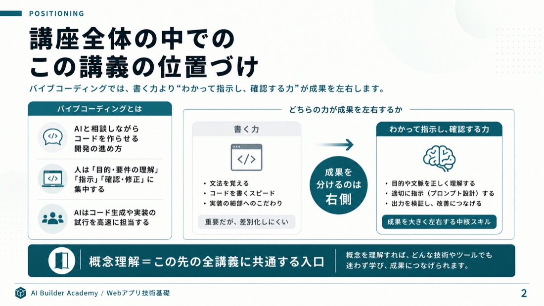 講座全体の中でのこの講義の位置づけ