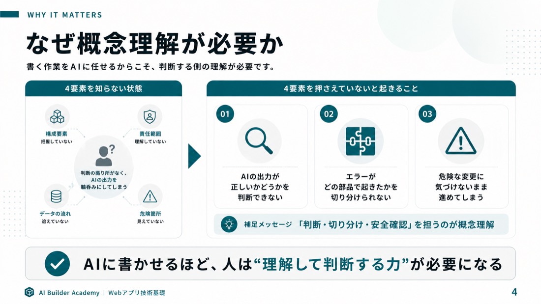 なぜ概念理解が必要か