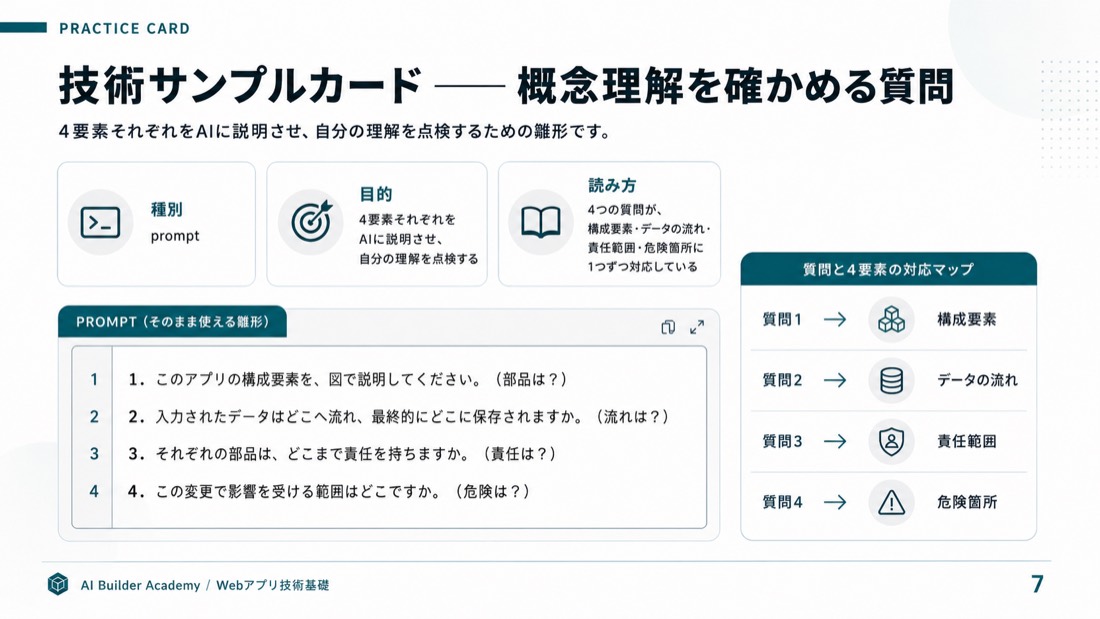 技術サンプルカード——概念理解を確かめる質問