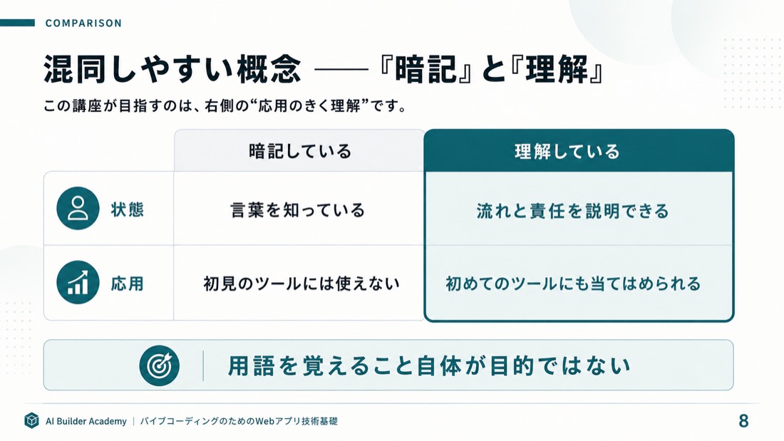 混同しやすい概念——「暗記」と「理解」