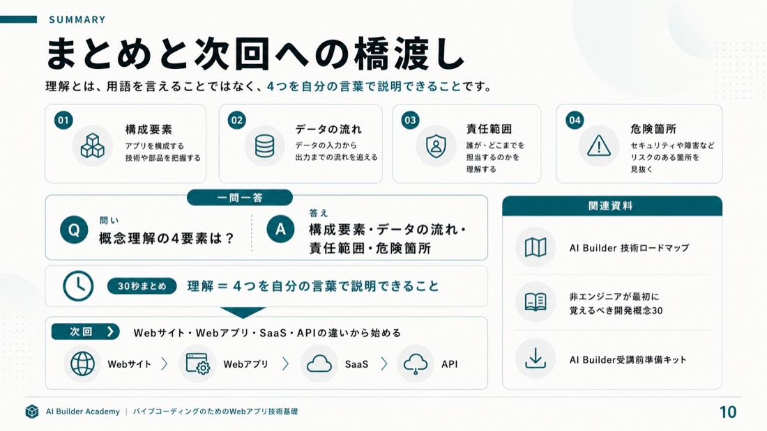 まとめと次回への橋渡し