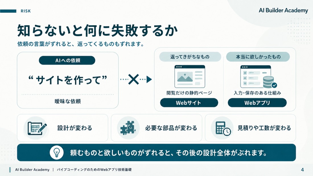 知らないと何に失敗するか