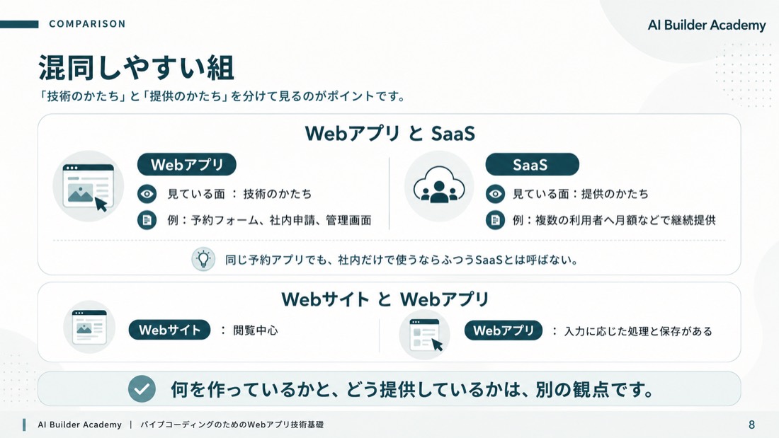 混同しやすい組