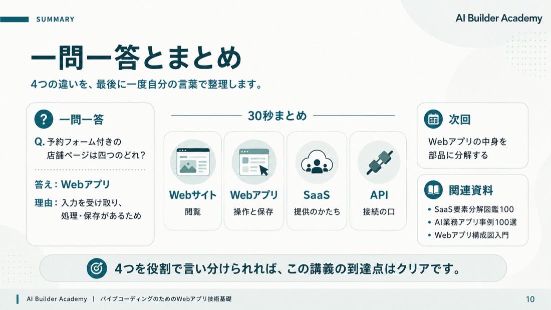 一問一答とまとめ