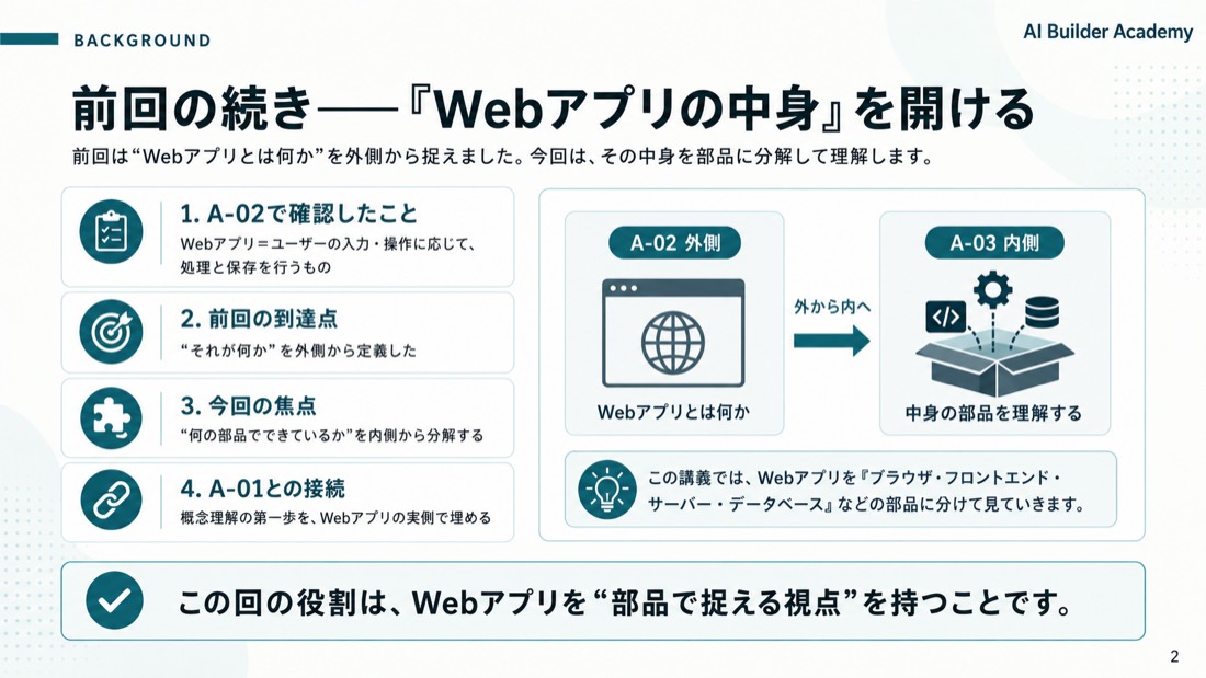 前回の続き——「Webアプリの中身」を開ける