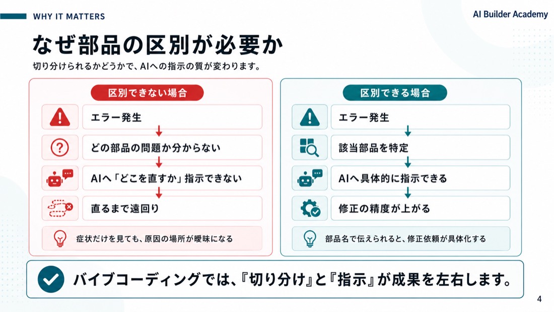なぜ部品の区別が必要か