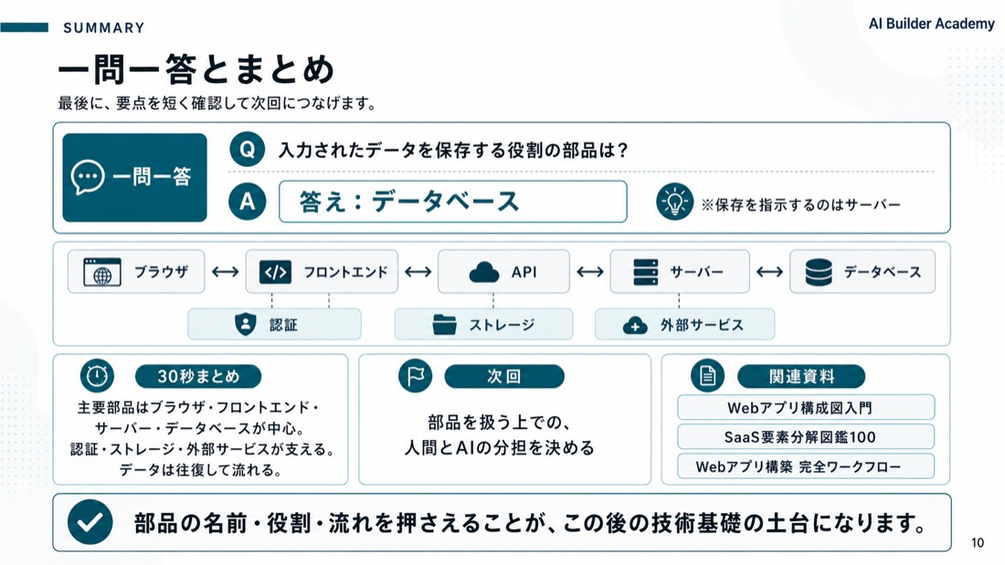 一問一答とまとめ