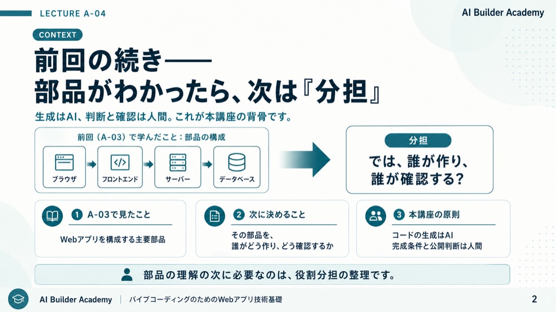 前回の続き——部品がわかったら、次は「分担」