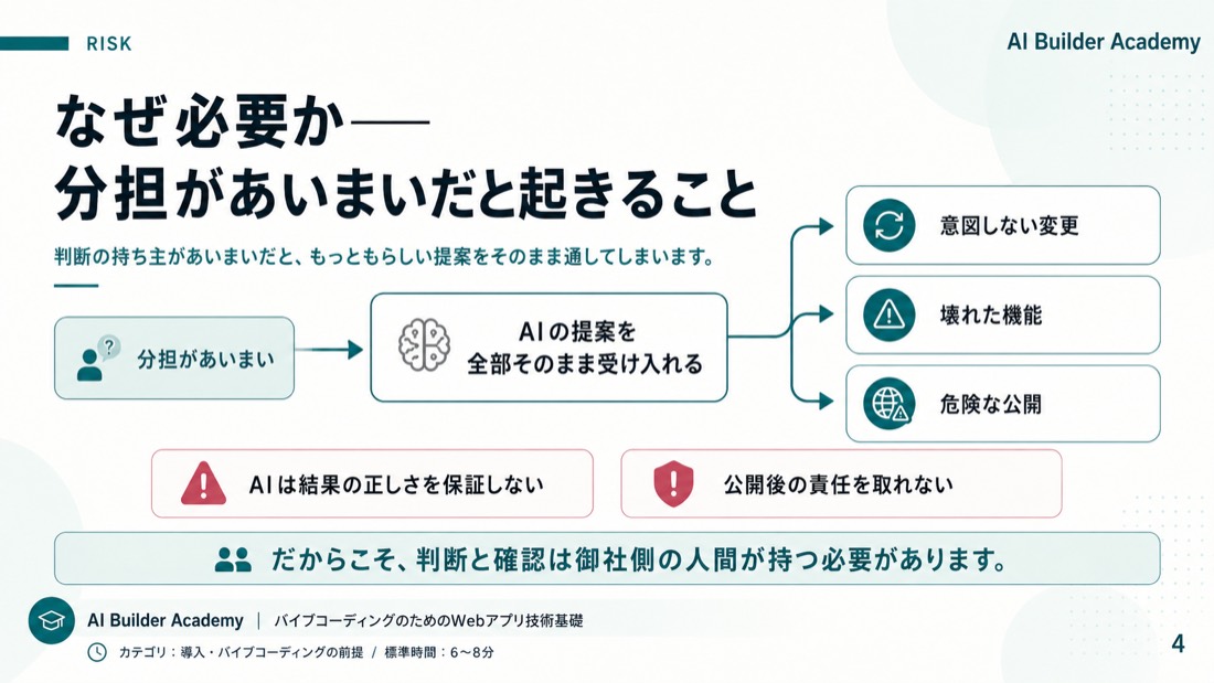なぜ必要か——分担があいまいだと起きること