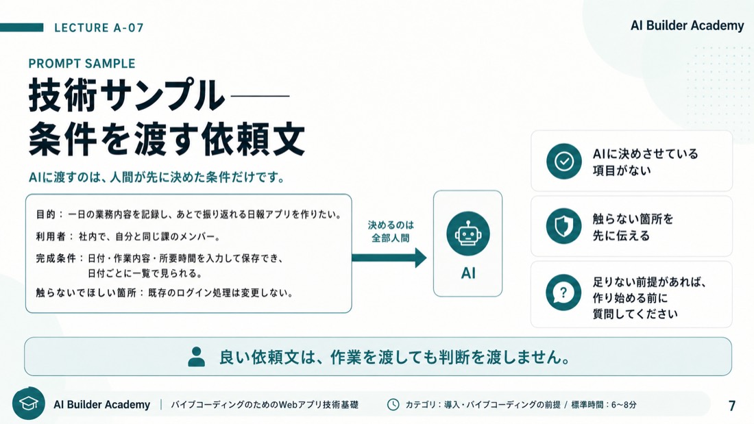 技術サンプル——条件を渡す依頼文