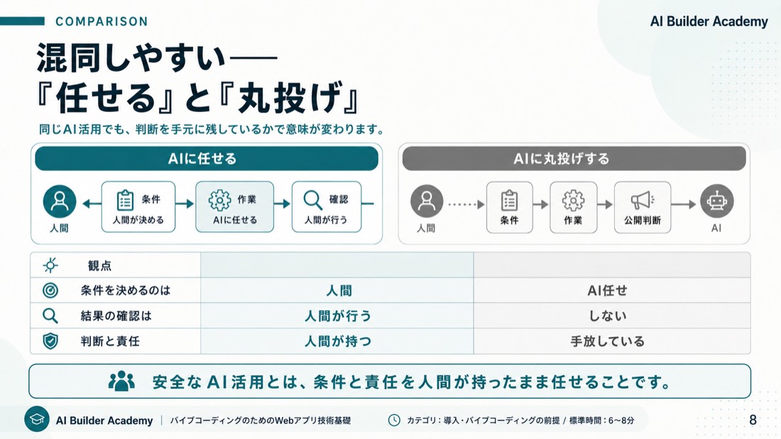 混同しやすい——「任せる」と「丸投げ」