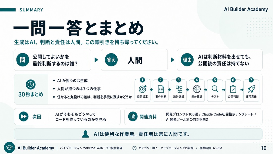 一問一答とまとめ