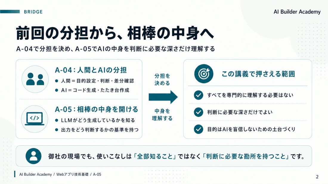 前回の分担から、相棒の中身へ