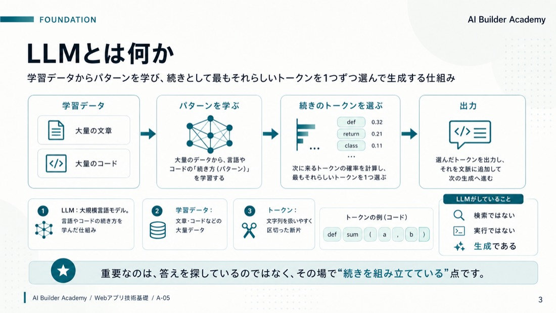 LLMとは何か