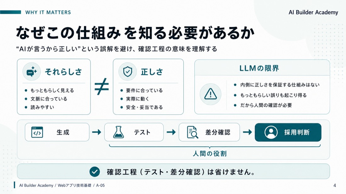 なぜこの仕組みを知る必要があるか