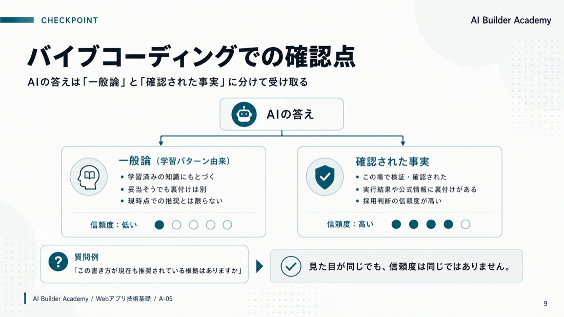 バイブコーディングでの確認点
