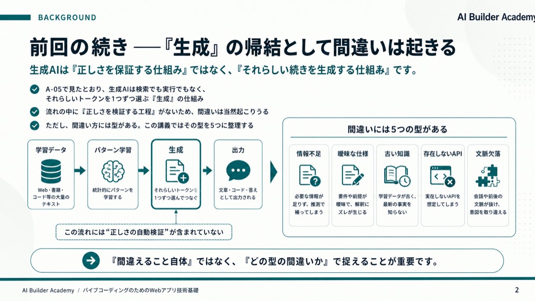 前回の続き——「生成」の帰結として間違いは起きる