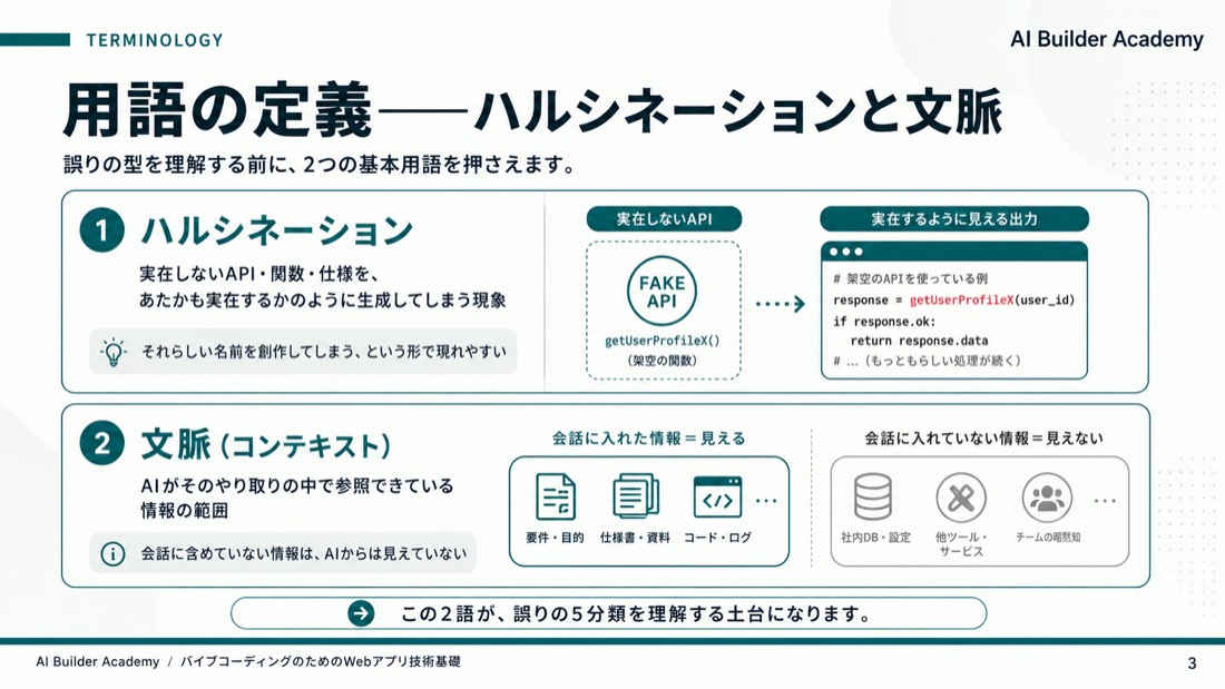 用語の定義——ハルシネーションと文脈