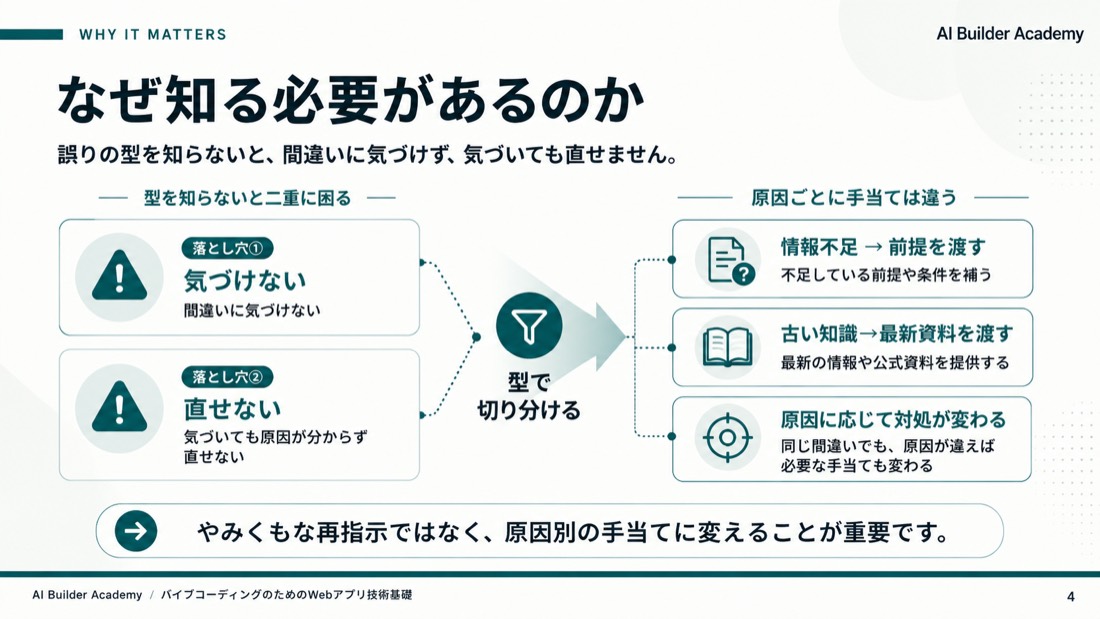 なぜ知る必要があるのか