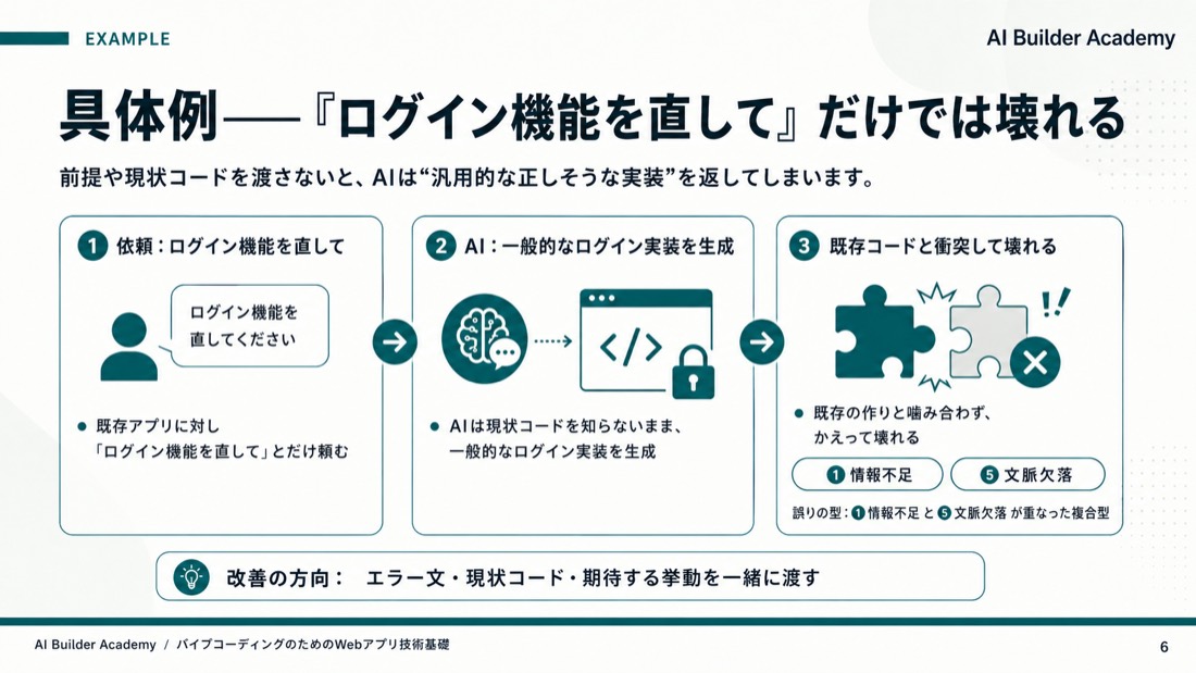 具体例——「ログイン機能を直して」だけでは壊れる