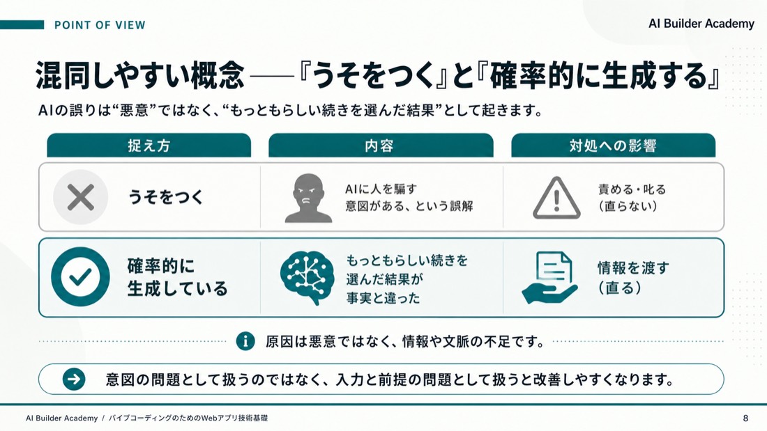 混同しやすい概念——「嘘をつく」と「確率的に生成する」