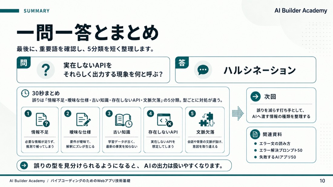 一問一答とまとめ