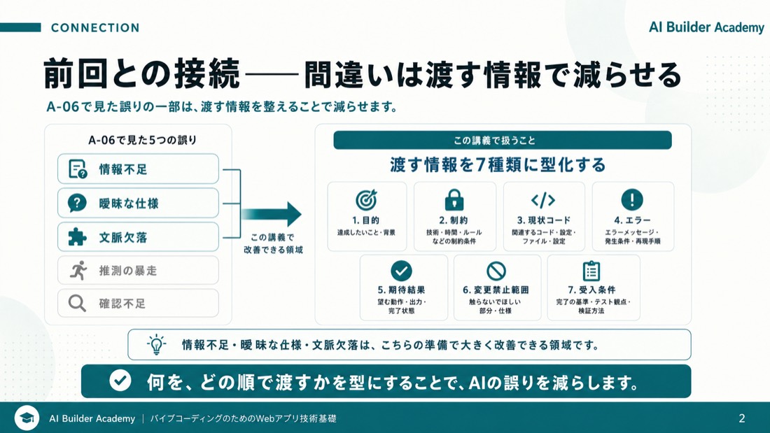 前回との接続——間違いは渡す情報で減らせる