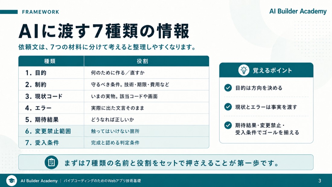 AIに渡す7種類の情報