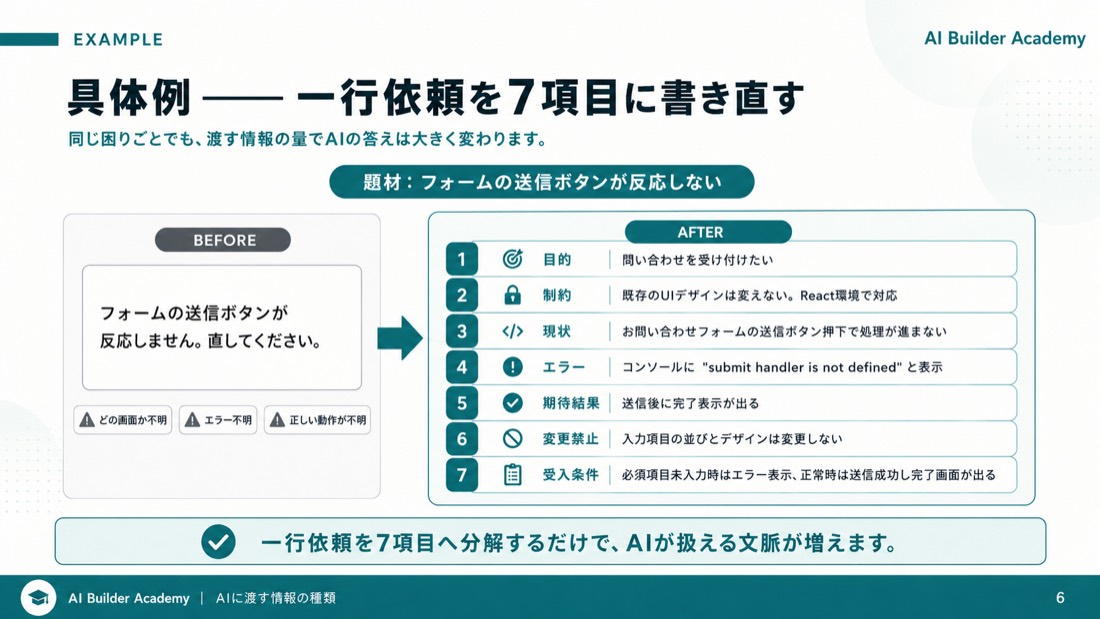 具体例——一行依頼を7項目に書き直す