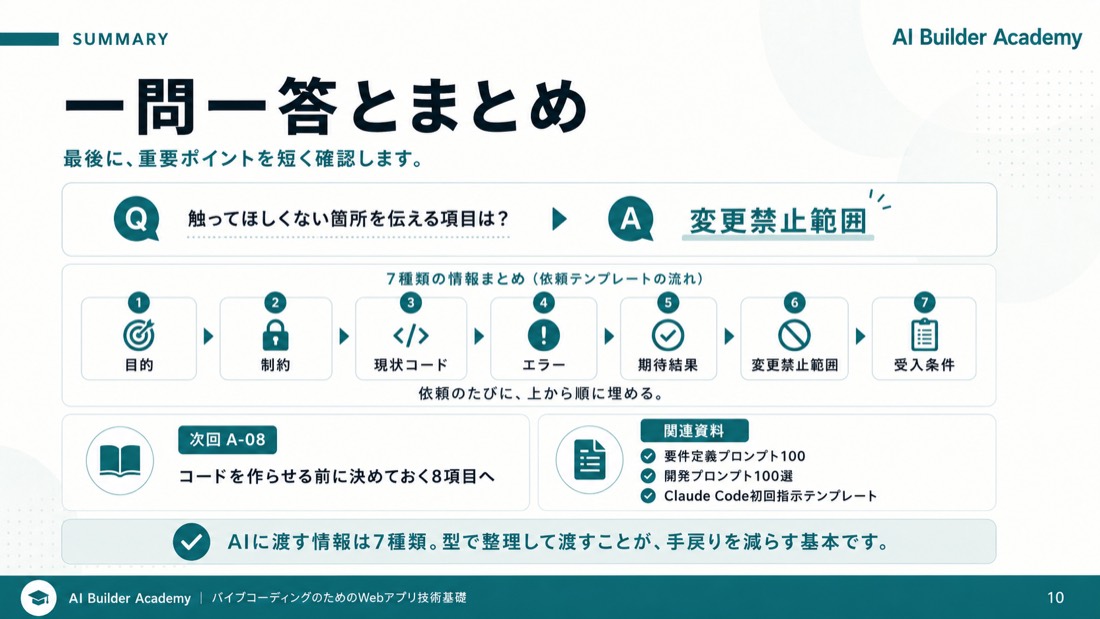 一問一答とまとめ