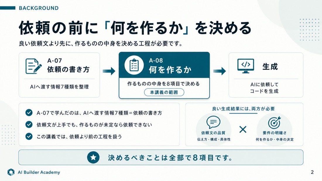 依頼の前に「何を作るか」を決める