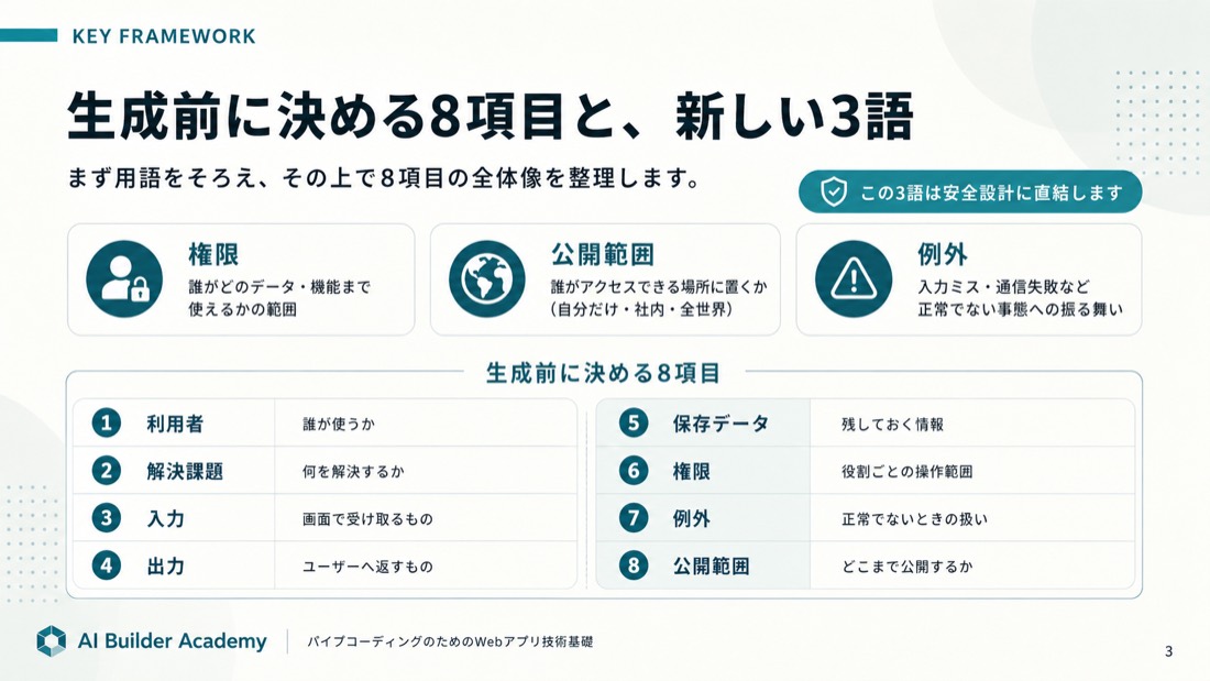 生成前に決める8項目と、新しい3語