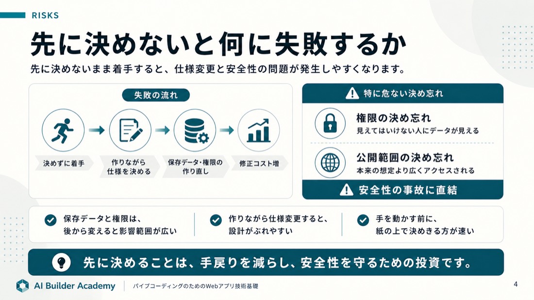 先に決めないと何に失敗するか