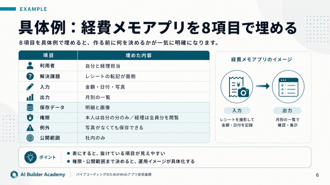 具体例: 経費メモアプリを8項目で埋める