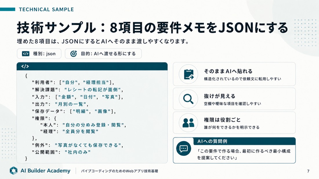 技術サンプル: 8項目の要件メモをJSONにする