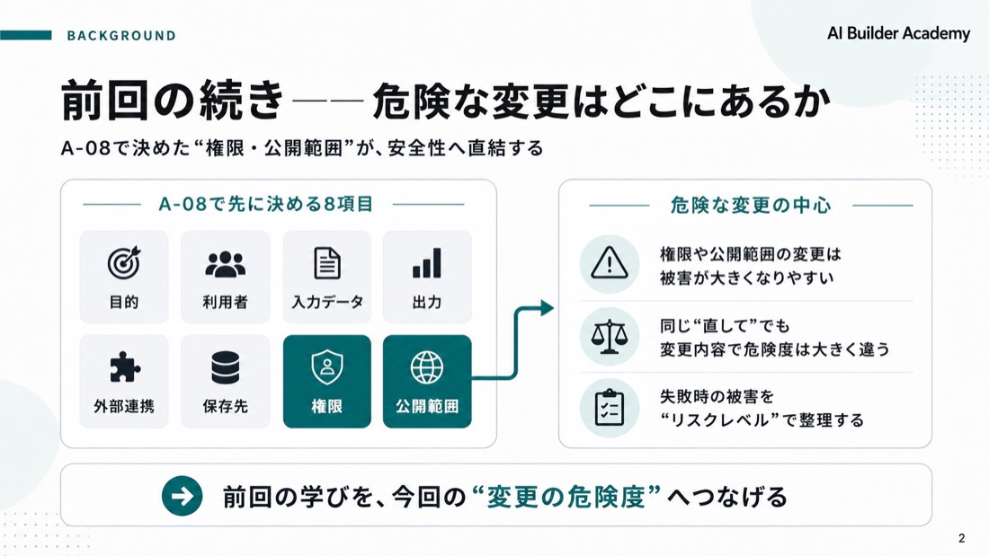 前回の続き——危険な変更はどこにあるか
