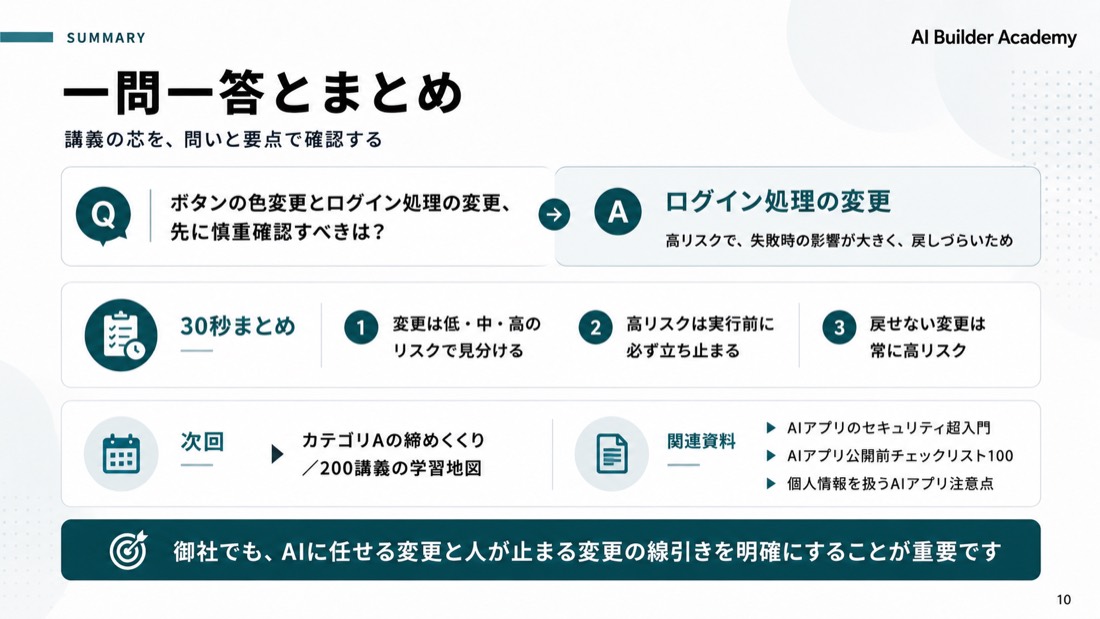 一問一答とまとめ