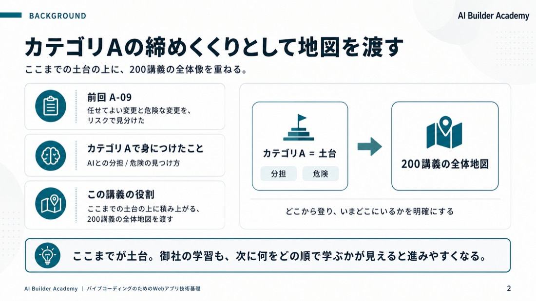 カテゴリAの締めくくりとして地図を渡す