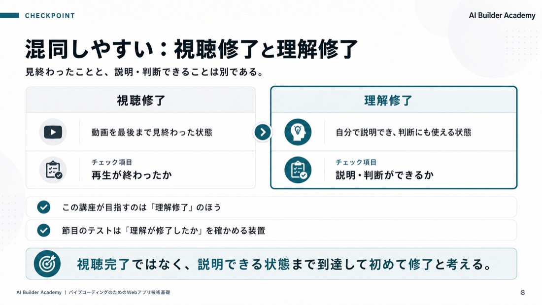 混同しやすい: 視聴修了と理解修了