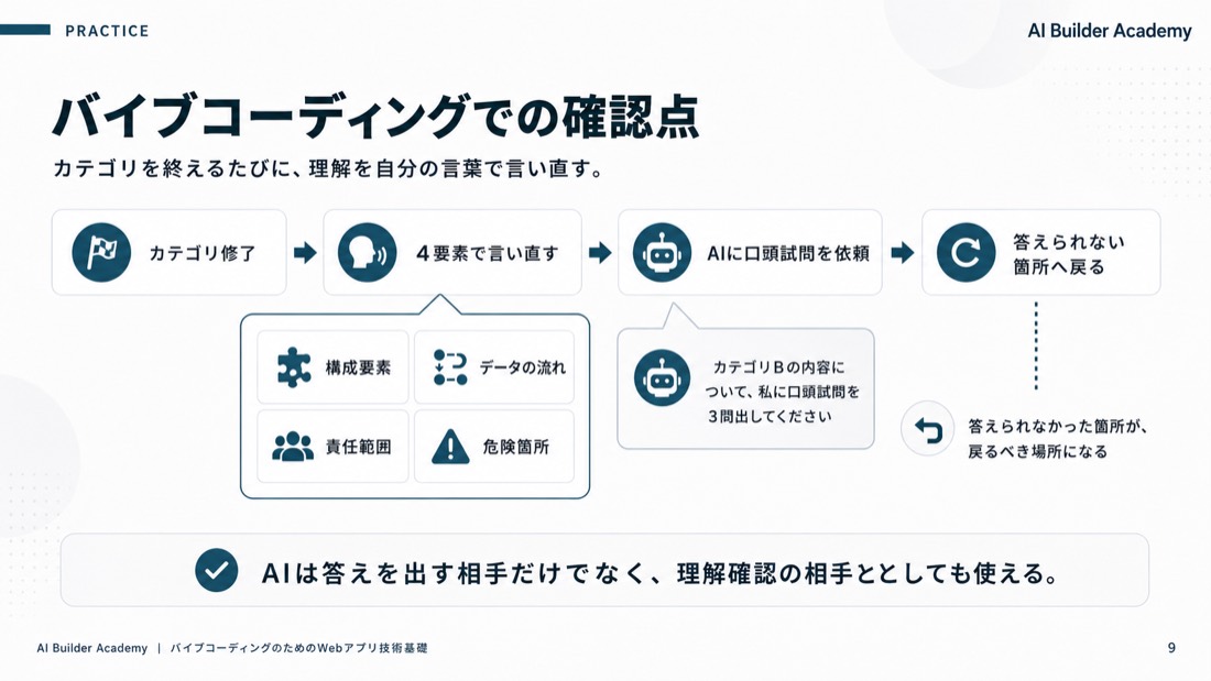 バイブコーディングでの確認点