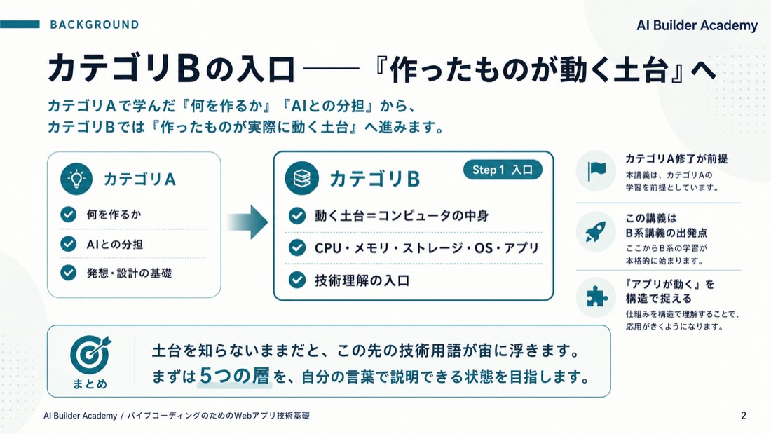 カテゴリBの入口——「作ったものが動く土台」へ