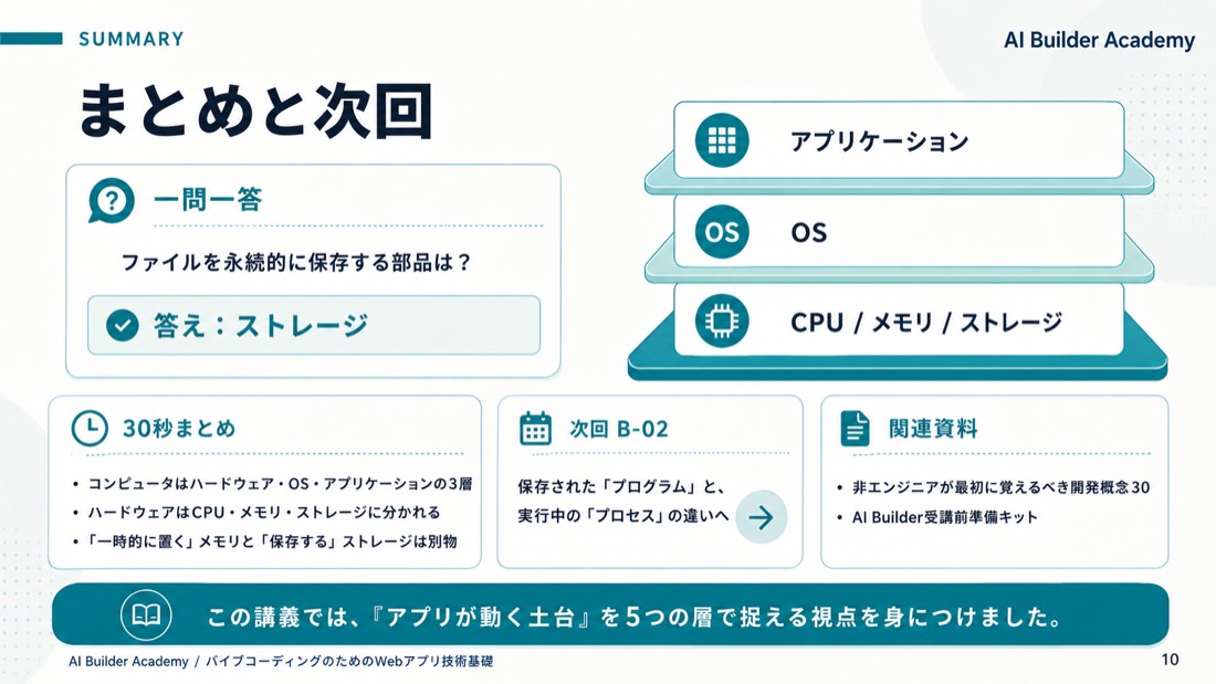 まとめと次回