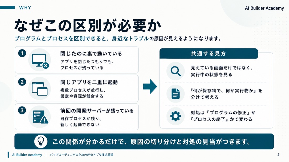 なぜこの区別が必要か
