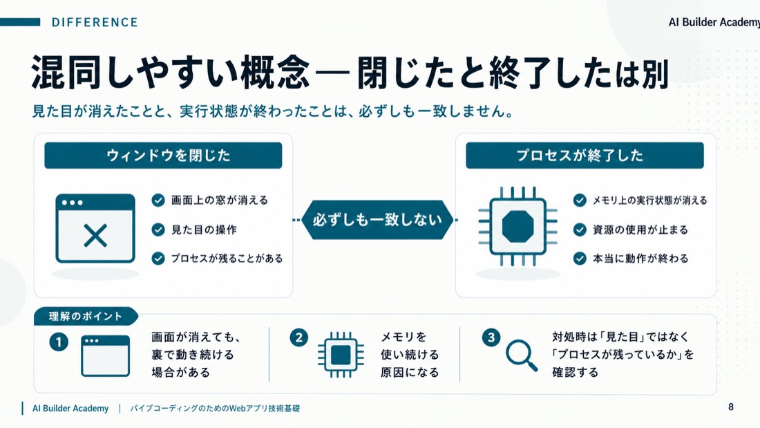 混同しやすい概念——閉じたと終了したは別