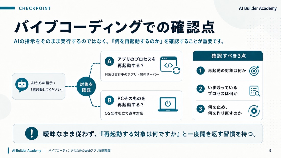 バイブコーディングでの確認点