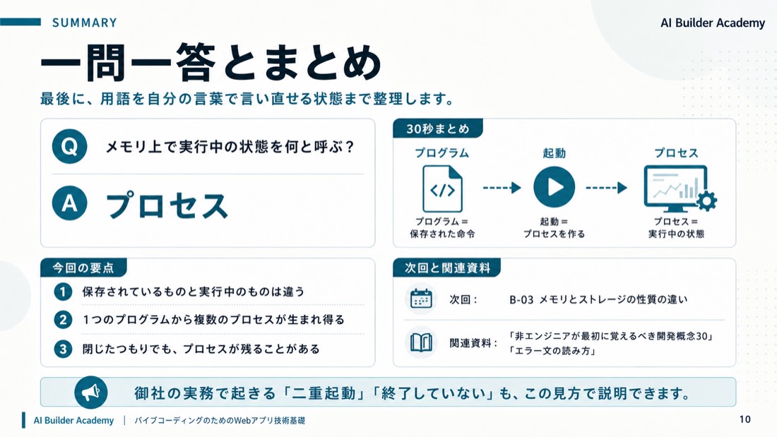 一問一答とまとめ