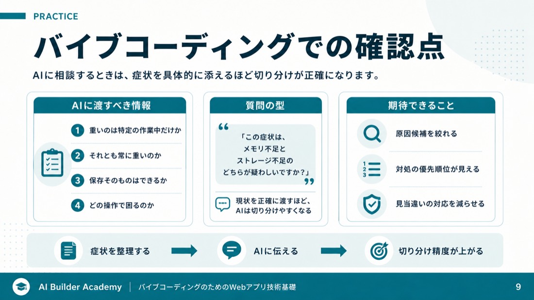 バイブコーディングでの確認点