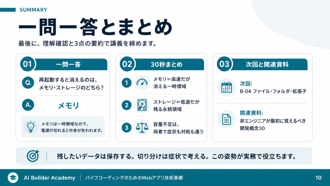 一問一答とまとめ