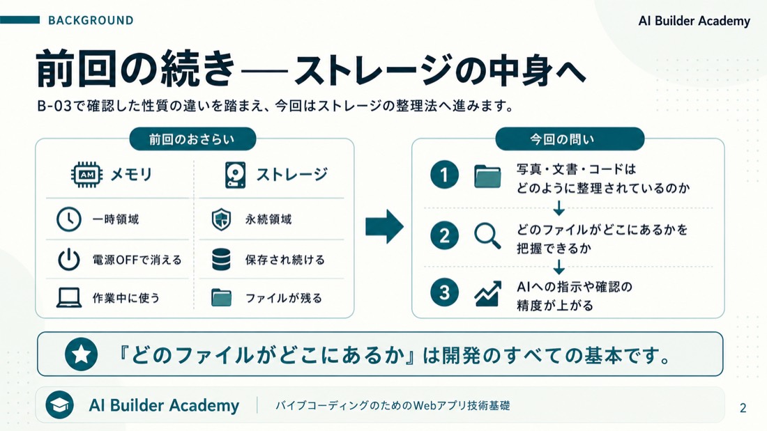 前回の続き——ストレージの中身へ