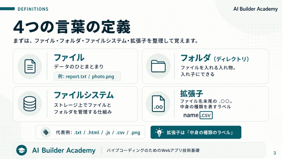 4つの言葉の定義